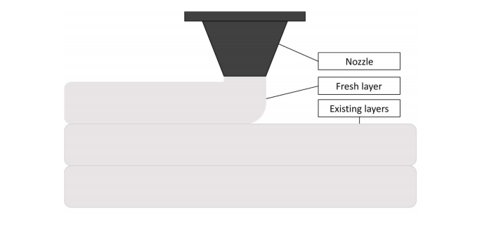   Nozzle Extrusion Diagram