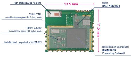 ST Connected Chipsets or Modules for IoT Systems Can Solve RF Design Challenges