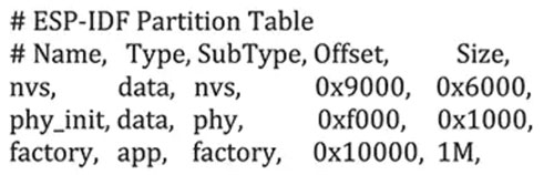 How to perform over-the-air (OTA) updates using an ESP32 microcontroller and its ESP-IDF?