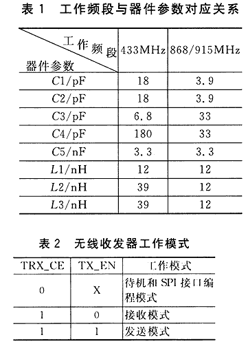 The working principle and realization application design of anti-jamming slow frequency hopping communication system