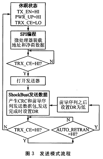 The working principle and realization application design of anti-jamming slow frequency hopping communication system