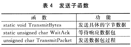 The working principle and realization application design of anti-jamming slow frequency hopping communication system