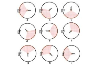 How can I improve the accuracy of LED luminous flux testing in an integrating sphere?