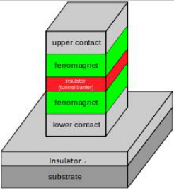 Introduction to Tunnel Magnetoresistance Technology (TMR) and Its Application