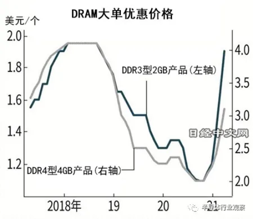 ICinsights: Storage set to hit record highs this year