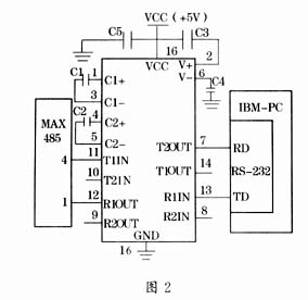 Discuss the design of serial communication between PC and multi-MCS-51 single chip microcomputer