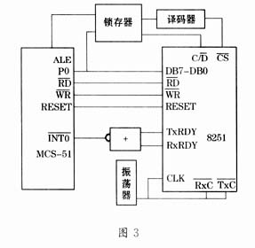 Discuss the design of serial communication between PC and multi-MCS-51 single chip microcomputer