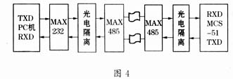 Discuss the design of serial communication between PC and multi-MCS-51 single chip microcomputer