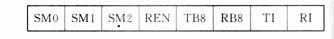 Discuss the design of serial communication between PC and multi-MCS-51 single chip microcomputer