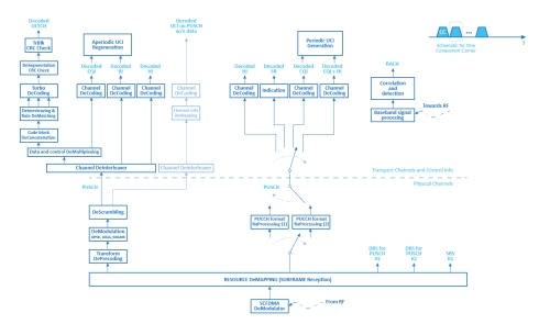 5G infrastructure and the need for end-to-end programmability