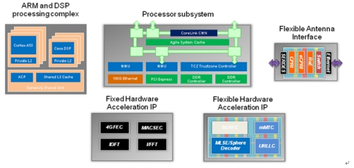 5G infrastructure and the need for end-to-end programmability