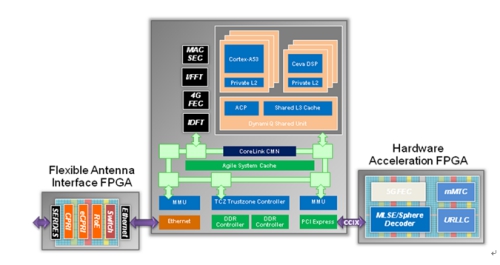5G infrastructure and the need for end-to-end programmability