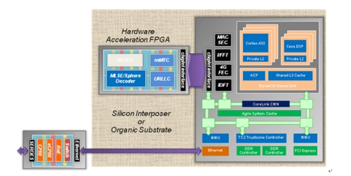5G infrastructure and the need for end-to-end programmability
