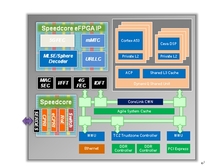 5G infrastructure and the need for end-to-end programmability
