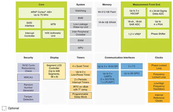 How to implement a flexible EV charging system quickly and efficiently