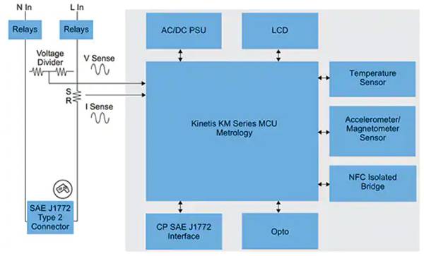 How to implement a flexible EV charging system quickly and efficiently