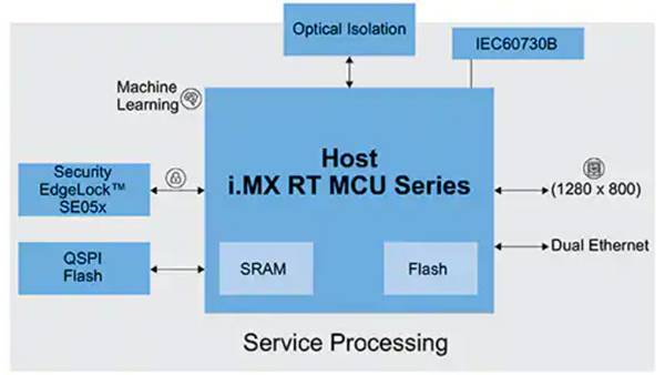 How to implement a flexible EV charging system quickly and efficiently