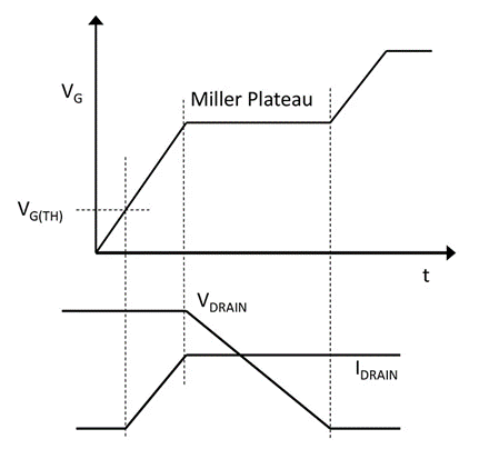 Eliminating Miller Effect Using Cascode Topology in Semiconductor Switches