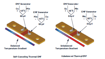 Why is DC energy metering important and how to design a DC meter better?