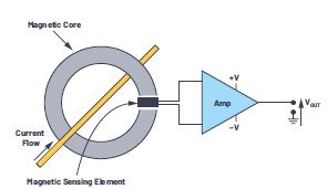 Why is DC energy metering important and how to design a DC meter better?