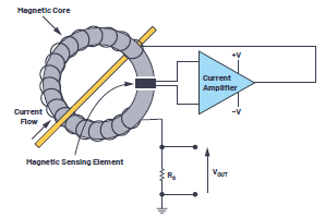 Why is DC energy metering important and how to design a DC meter better?